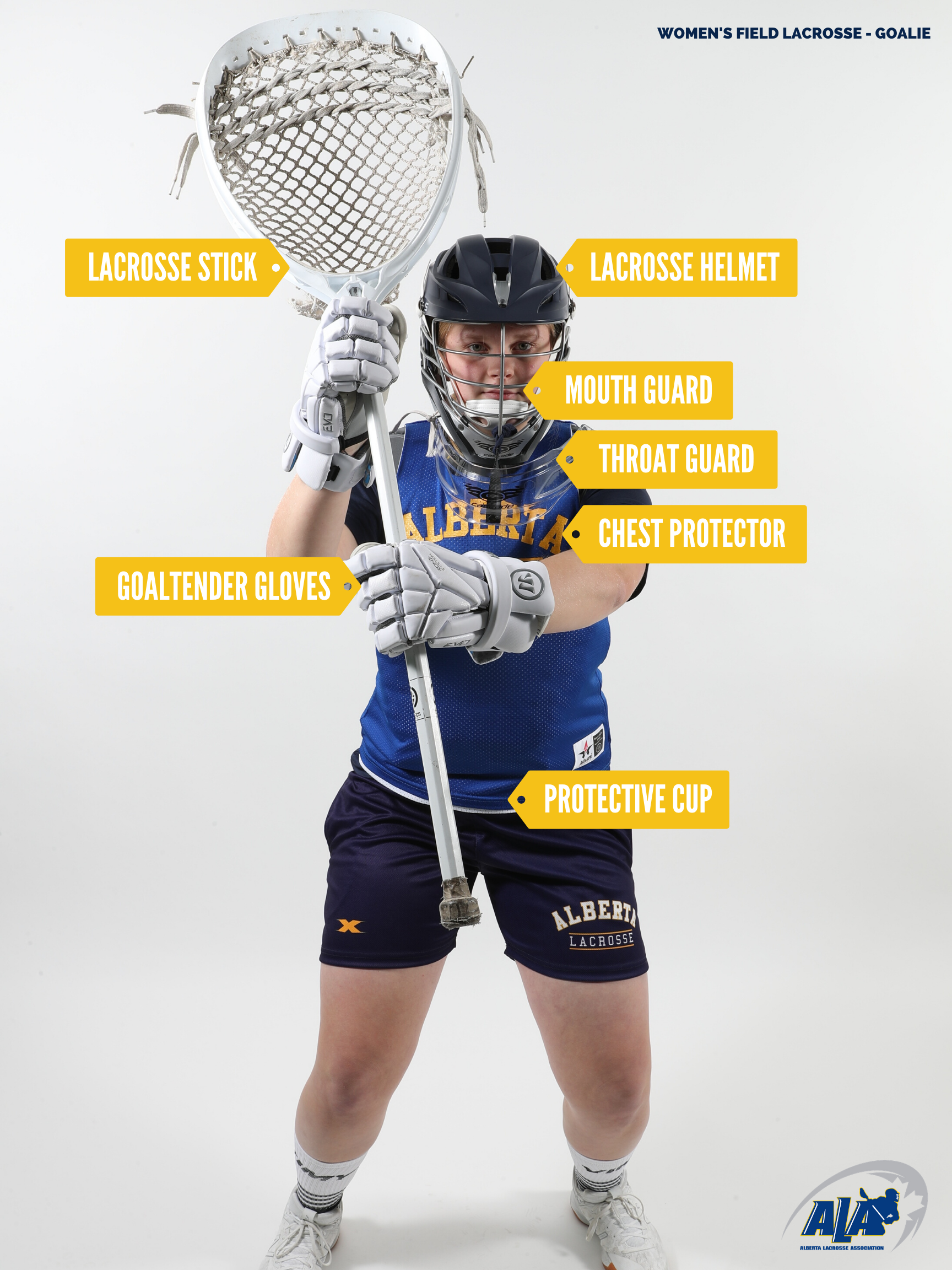 Lacrosse Goalie Guide to Athletic Cups